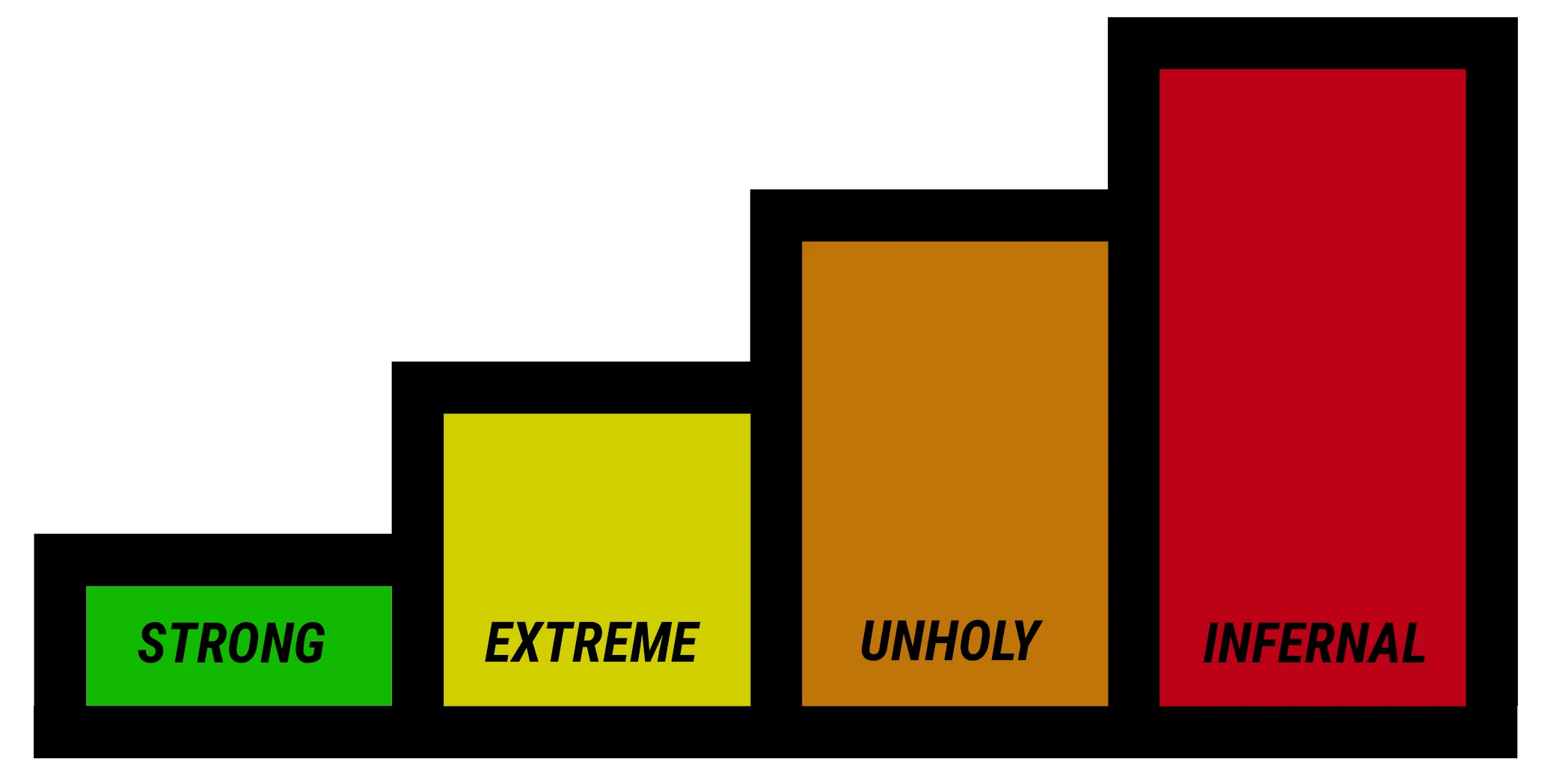 Poppers strength scale
